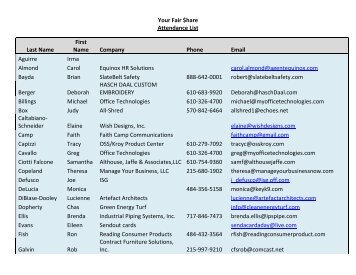 Final Attendee List