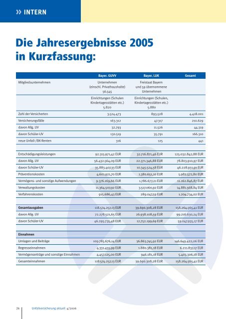 PDF Download - Kommunale Unfallversicherung Bayern