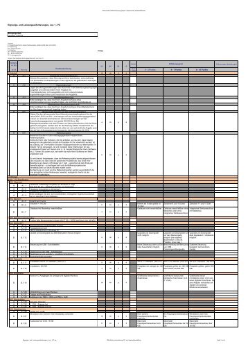 Eignungs- und Leistungsanforderungen- Los 1 - PC - Kommunale ...