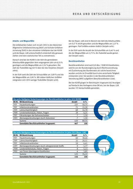 Jahresbericht 2012 - Kommunale Unfallversicherung Bayern