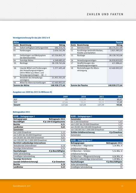 Jahresbericht 2012 - Kommunale Unfallversicherung Bayern