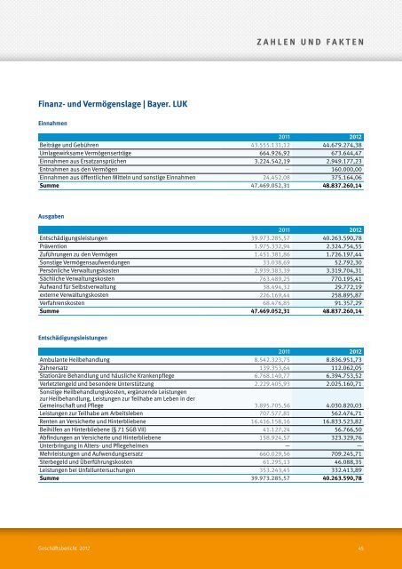 Jahresbericht 2012 - Kommunale Unfallversicherung Bayern