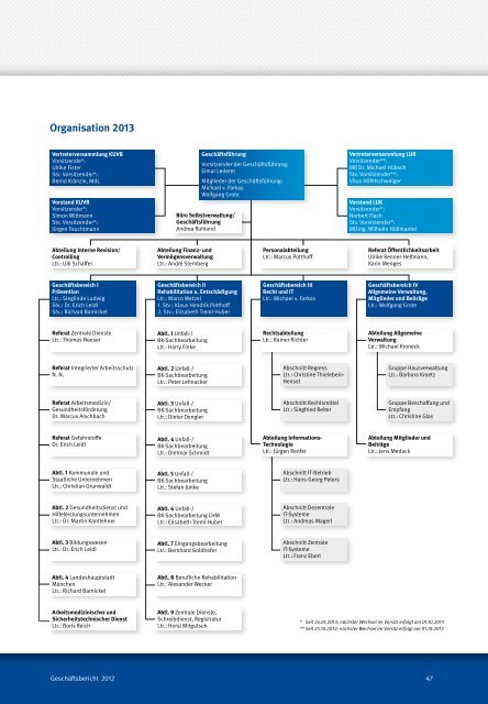 Jahresbericht 2012 - Kommunale Unfallversicherung Bayern