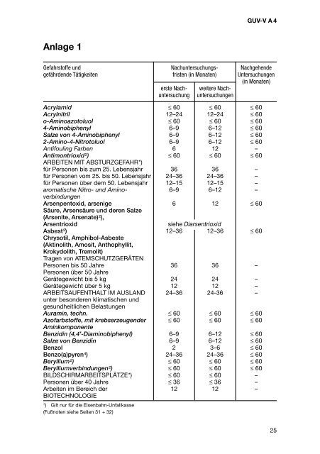 Arbeitsmedizinische Vorsorge - Kommunale Unfallversicherung ...