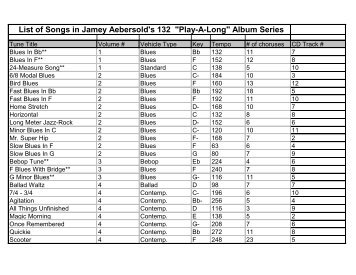 List of Songs in Jamey Aebersold's 132 "Play-A-Long ... - Kuzmich