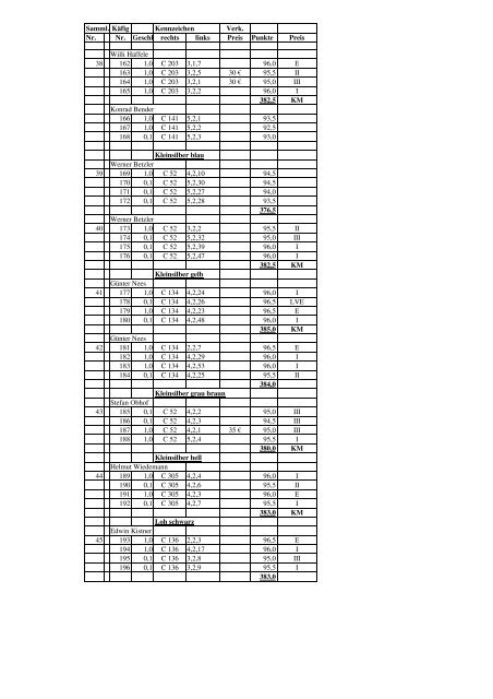 Katalog - KV Bruchsal