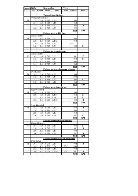 Katalog - KV Bruchsal