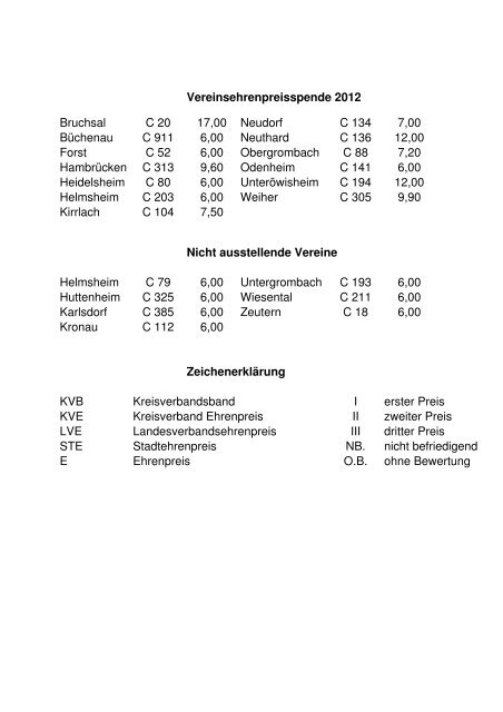 Katalog - KV Bruchsal