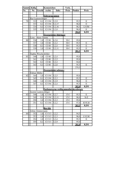 Katalog - KV Bruchsal