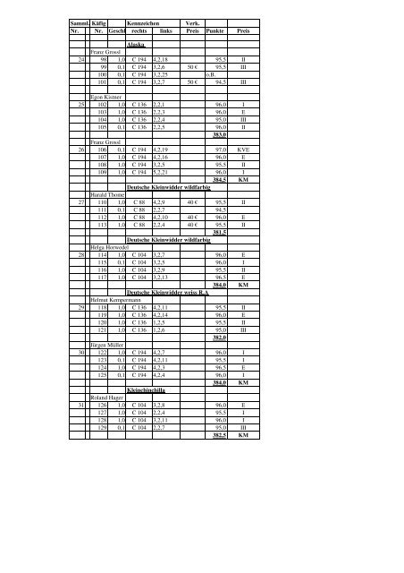 Katalog - KV Bruchsal