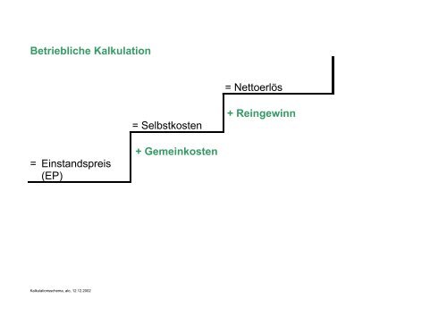 Kalkulationen im Handelsbetrieb