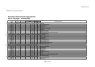 Besondere GebÃ¼hrenordnungspositionen der KV ThÃ¼ringen Quartal ...