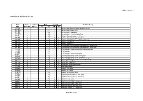 Besondere GebÃ¼hrenordnungspositionen der KV ThÃ¼ringen Quartal ...