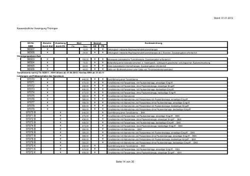 Besondere GebÃ¼hrenordnungspositionen der KV ThÃ¼ringen Quartal ...