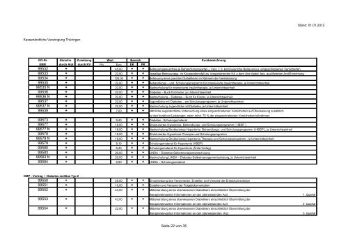 Besondere GebÃ¼hrenordnungspositionen der KV ThÃ¼ringen Quartal ...