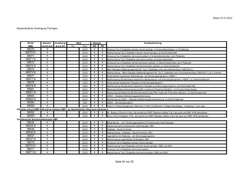 Besondere GebÃ¼hrenordnungspositionen der KV ThÃ¼ringen Quartal ...