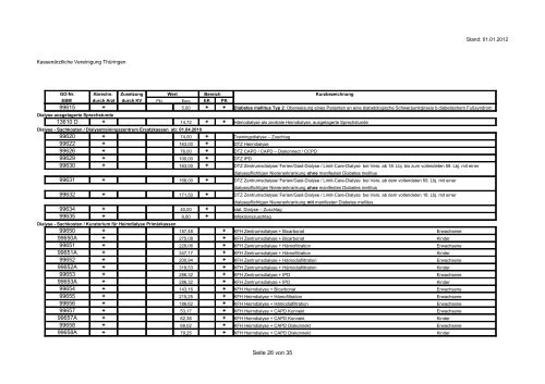 Besondere GebÃ¼hrenordnungspositionen der KV ThÃ¼ringen Quartal ...