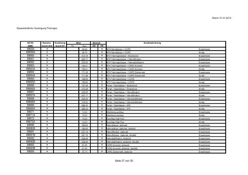 Besondere GebÃ¼hrenordnungspositionen der KV ThÃ¼ringen Quartal ...