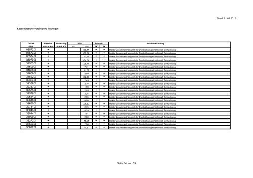 Besondere GebÃ¼hrenordnungspositionen der KV ThÃ¼ringen Quartal ...