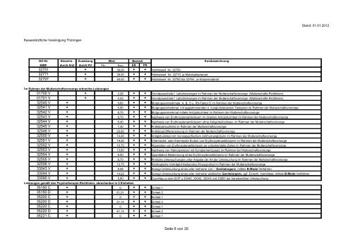 Besondere GebÃ¼hrenordnungspositionen der KV ThÃ¼ringen Quartal ...