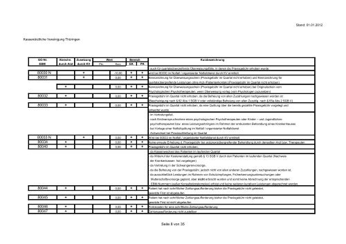 Besondere GebÃ¼hrenordnungspositionen der KV ThÃ¼ringen Quartal ...