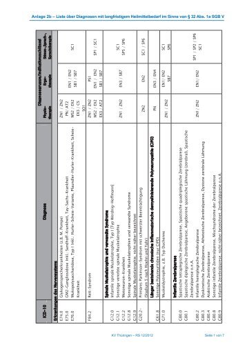 Liste Ã¼ber Diagnosen mit langfristigem Heilmittelbedarf im Sinne ...