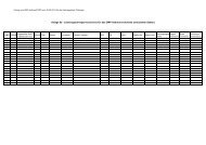 DMP Asthma/COPD Anl. 6a,b,c