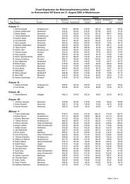 Einzelergebnisse - Kreisverband VIII- Esens eV