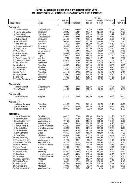 Einzelergebnisse - Kreisverband VIII- Esens eV