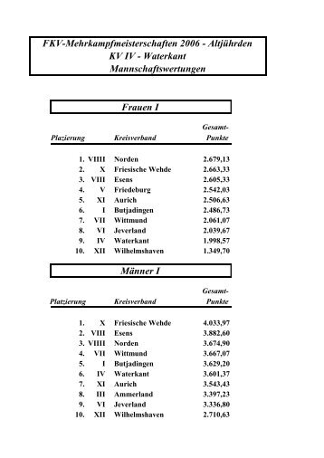 FKV-Mehrkampfmeisterschaften 2006 - AltjÃ¼hrden KV IV - Waterkant ...