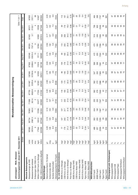 Jahresbericht 2011 - Kehrichtverbrennungsanlage Luzern