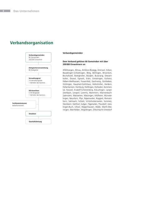 Jahres - beim Verband KVA Thurgau