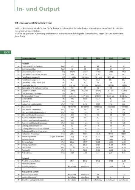 Ausgabe 2003 - beim Verband KVA Thurgau