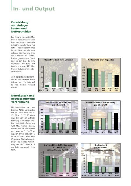 Ausgabe 2003 - beim Verband KVA Thurgau