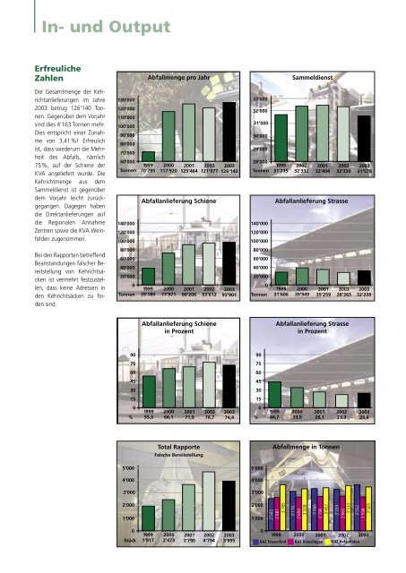 Ausgabe 2003 - beim Verband KVA Thurgau