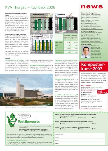 Ausgabe April 2007 - beim Verband KVA Thurgau