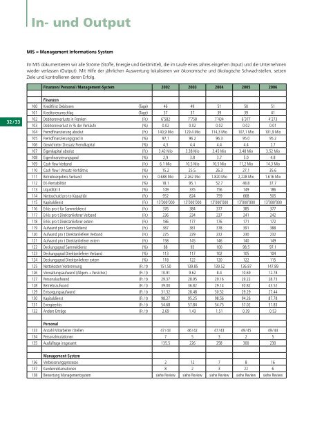 Ausgabe 2006 - beim Verband KVA Thurgau