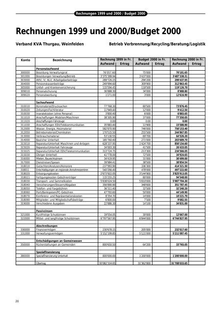 Ausgabe 2000 - beim Verband KVA Thurgau