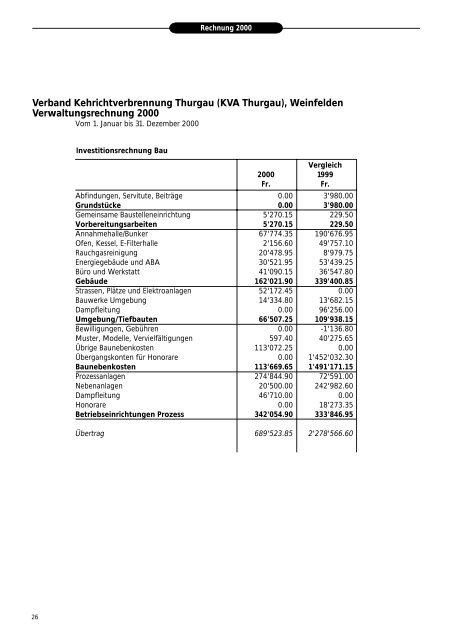 Ausgabe 2000 - beim Verband KVA Thurgau