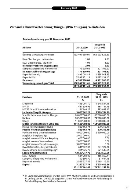 Ausgabe 2000 - beim Verband KVA Thurgau