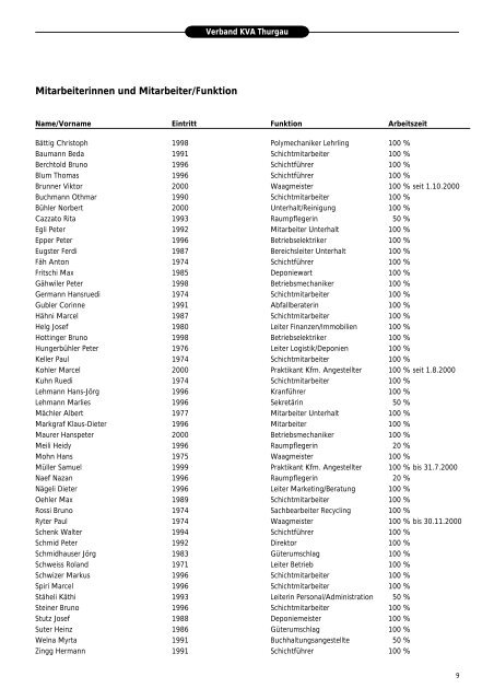 Ausgabe 2000 - beim Verband KVA Thurgau