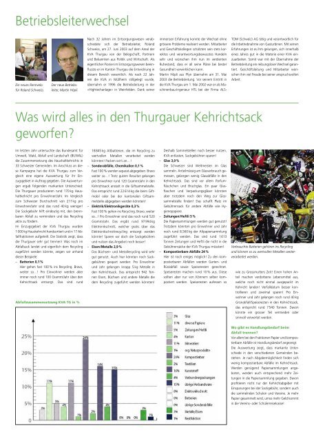Ausgabe September 2003 - beim Verband KVA Thurgau