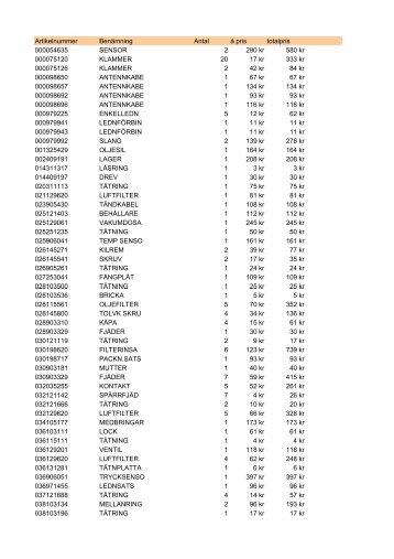 Artikelnummer BenÃ¤mning Antal Ã¡ pris totalpris 000054635 ...