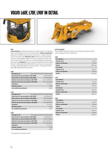 VOLVO WHEEL LOADERS