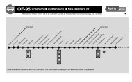 OF-95 Urberach Dietzenbach Neu-Isenburg Bf