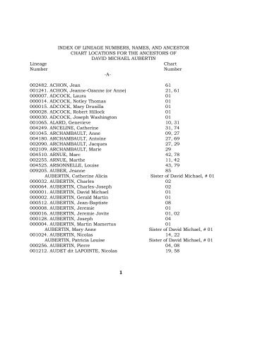 index of lineage 1-4 pt