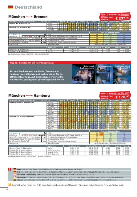 Mit Auto und Zug durch Europa - DB Autozug