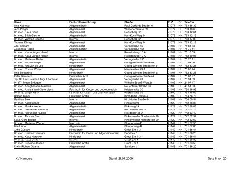 ANLAGEN - KassenÃ¤rztliche Vereinigung Hamburg