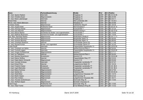 ANLAGEN - KassenÃ¤rztliche Vereinigung Hamburg
