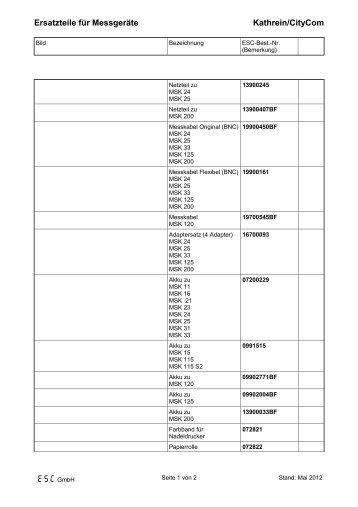 Ersatzteile für Messgeräte Kathrein/Citycom ESC Gmbh